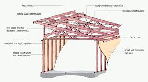 Bracing For Monopitch Roofs Branz Build In 2020 With Images Monopitch Monopitch Roof Timber Roof