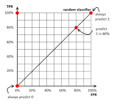 Roc Analysis Ml Wiki