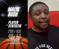 Most improved players in hoops for health