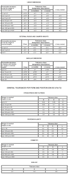 Iso 2768 M Tolerances Findersfasr