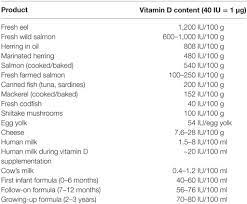 Buy vitamin d & more online from the one stop shop for health & wellness. Frontiers Vitamin D Supplementation Guidelines For General Population And Groups At Risk Of Vitamin D Deficiency In Poland Recommendations Of The Polish Society Of Pediatric Endocrinology And Diabetes And The Expert Panel