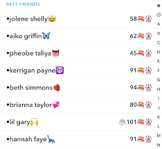 Besties Snapchat Names Snapchat Streak Snapchat Emojis
