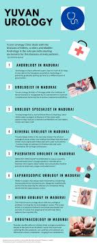 Andrology Is Board Affirmed Super Claim To Fame Of Urology At Any Rate In The European Association Andrology Is Presently Gra Urologists Gynecology Pediatrics