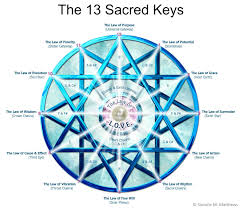 Image result for images of Sacred Geometry symbols for completed EVOLUTION