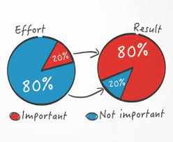 Pareto front is a bad solution. Pareto Principle In Freight Forwarding Quotiss