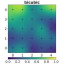 Bicubic interpolation - Wikipedia