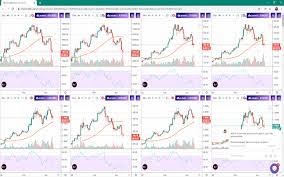 Do more with tradingview + shift. Chart Trader Track Multiple Charts