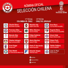 Maracanazo de la selección chilena. Pizzi Convoca A 17 Del Exterior Para Los Partidos De Chile Contra Colombia Y Uruguay