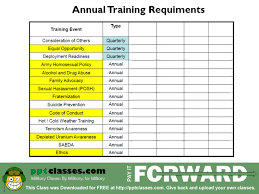 Is the trainer technically/tactically proficient? Military Training How To Powerpoint Ranger Pre Made Military Ppt Classes