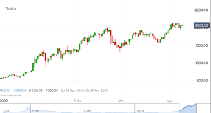 Курс эфириум (ethereum, eth) к доллару сша (usd) онлайн. Ethereum Prognosis 2020