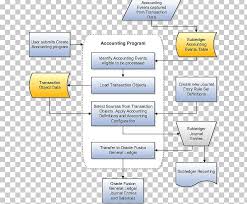 A few things before we start. Journal Entry Mortgage Loan Subledger Flowchart Loan Origination Png Clipart Accounts Receivable Angle Area Audit Brand