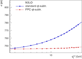 Fiducial perturbative power corrections within the $$\mathbf{q}_T$$  subtraction formalism