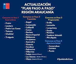 Por su parte, aclaró sobre el plan paso a paso que los adultos mayores que se encuentren en fase 1 y fase 2 puedan salir durante 1 hora los días lunes, jueves y sábado entre 11 y 12 del día, mientras que los ancianos que estén en comunas de la fase 3 y 4 podrán salir entre las 11 y 12 de la. Municipalidad De Galvarino Galvarino Continua En Fase 2 Transicion En La Actualizacion Del Plan Paso A Paso De Hoy Jueves 19 De Noviembre El Minsal Ha Confirmado Que Nuestra Comuna De