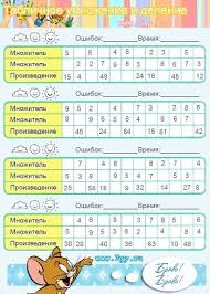 примеры по математике 3 класс на деление и умножение распечатать Trenazher Na Umnozhenie I Delenie Matematika 2 Klass Umnozhenie Prepodavanie Matematiki Uroki Matematiki