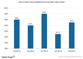 why alcatel lucent may be a threat to cisco in the router