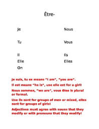 Etre Verb Chart And Song By Madame Talarek Teachers Pay