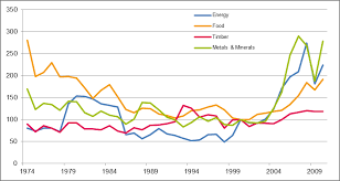 Http Ec Europa Eu Environment Enveco Resource Efficiency Pdf Report Mapping Resource Prices Pdf