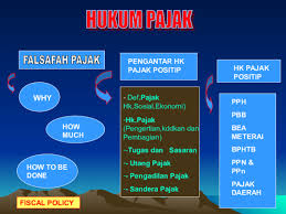 Apakah anda mencari pajak template powerpoint? Ppt Hukum Pajak Egi Ghozali Academia Edu