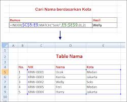Belajar Excel Penggunaan Fungsi Index Dan Match Pada Excel 2007