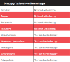Image result for Diascopy
