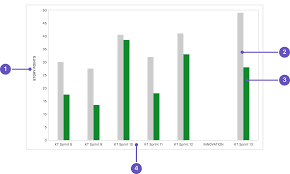 Velocity Chart Atlassian Documentation