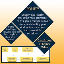 How to calculate diluted eps. Investment Banking Book Home Facebook