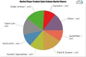 Hunting Facemasks Market Outlook Worldwide Foresight To