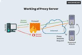 They're easy to set up both client and server side. 11 Reasons Why You Should Start Using The Proxy Server Temok Hosting Blog