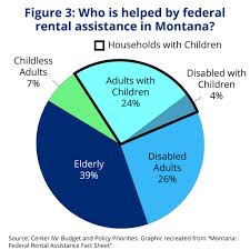 Our shelter list consists of over 4,000 listings and includes emergency shelters, homeless shelters, day shelters, transitional housing, residential drug/alcohol rehabilitation programs and permanent affordable housing. Investments In Affordable Housing For Renters Strengthens Montana Communities Montana Budget Policy Center