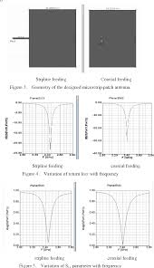 Figure 4 From Comparison Of Stripline And Coaxial Feeding In