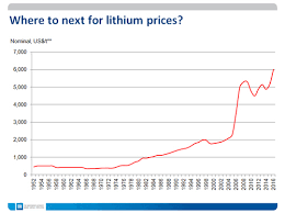 colbalt and lithium ion batteries tradinggods net