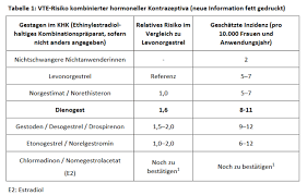 Detlef Merchel Frauenarzt Nottuln