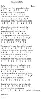 Jodie] andaikan aku tak tergesa. Blog Posts Fymote