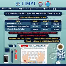 Pengumuman sbmptn 2020 rasanya kini menjadi momen yang sangat ditunggu oleh siswa siswi sma yang baru saja lulus. Pengumuman Hasil Seleksi Sbmptn Tahun 2021 Cek Nilai Utbk 2020