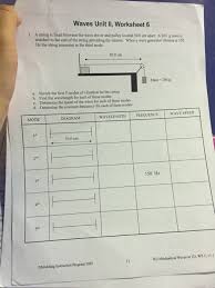 Macmillan education australia pty ltd. Solved Waves Unit Ii Worksheet 6 1 A String Is Fixed Be Chegg Com
