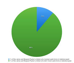 Pie Charts Of The Life Of The Londoner Who Invented Pie