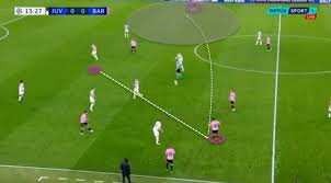 Barcelona have secured an impressive win at juventus as lionel messi's penalty followed up a strike from range from ousmane dembele. Uefa Champions League 2020 21 Juventus Vs Barcelona Tactical Analysis