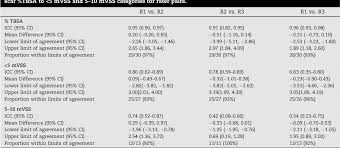 List of 32 best tbsa meaning forms based on popularity. Table 4 From A Modified Vancouver Scar Scale Linked With Tbsa Mvss Tbsa Inter Rater Reliability Of An Innovative Burn Scar Assessment Method Semantic Scholar