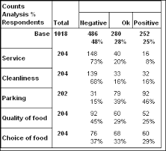 Working With Rating Scale Questions Snap Surveys