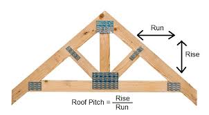 1870) that allowed for more mow space for hay storage. Shed Roof Pitch Zacs Garden