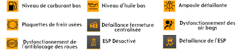 Search for tableau with us. Tout Savoir Sur Les Voyants Du Tableau De Bord