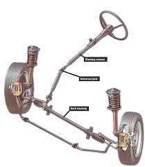 How The Steering System Works In 2020 Automobile Engineering Car Mechanic Automotive Mechanic