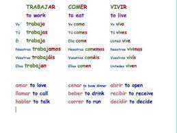 Spanish Regular Verbs Ar Er Ir Conjugations