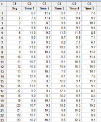 Solved 4 1 Use Minitab Construct X Bar Chart And R Chart