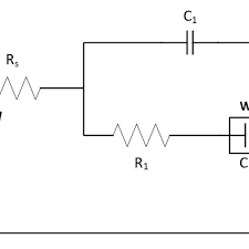 Model Of Randles Equivalent Circuit Of Lithium Ion Battery