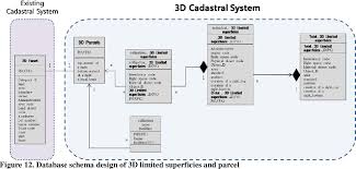 We may earn commission from links on this page, but we only recommend products we back. Pdf Initial Design Of An Ladm Based 3d Cadastre Case Study From Korea Semantic Scholar