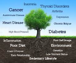 Maybe you would like to learn more about one of these? What Is Functional Medicine And Nutrition And How Does It Work