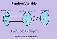 Pin By Statistical Aid On Statistics Variables Probability Real Numbers