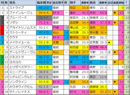 そしてwin5の払戻金が史上 first ride first win comments and race footage will be released tomorrow, the 7th (sun) on the rookies page in the evening! Vbqrme9w4yejxm