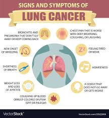 For this reason, the american cancer society has lung cancer screening. Lung Cancer Early Symptoms Back Pain